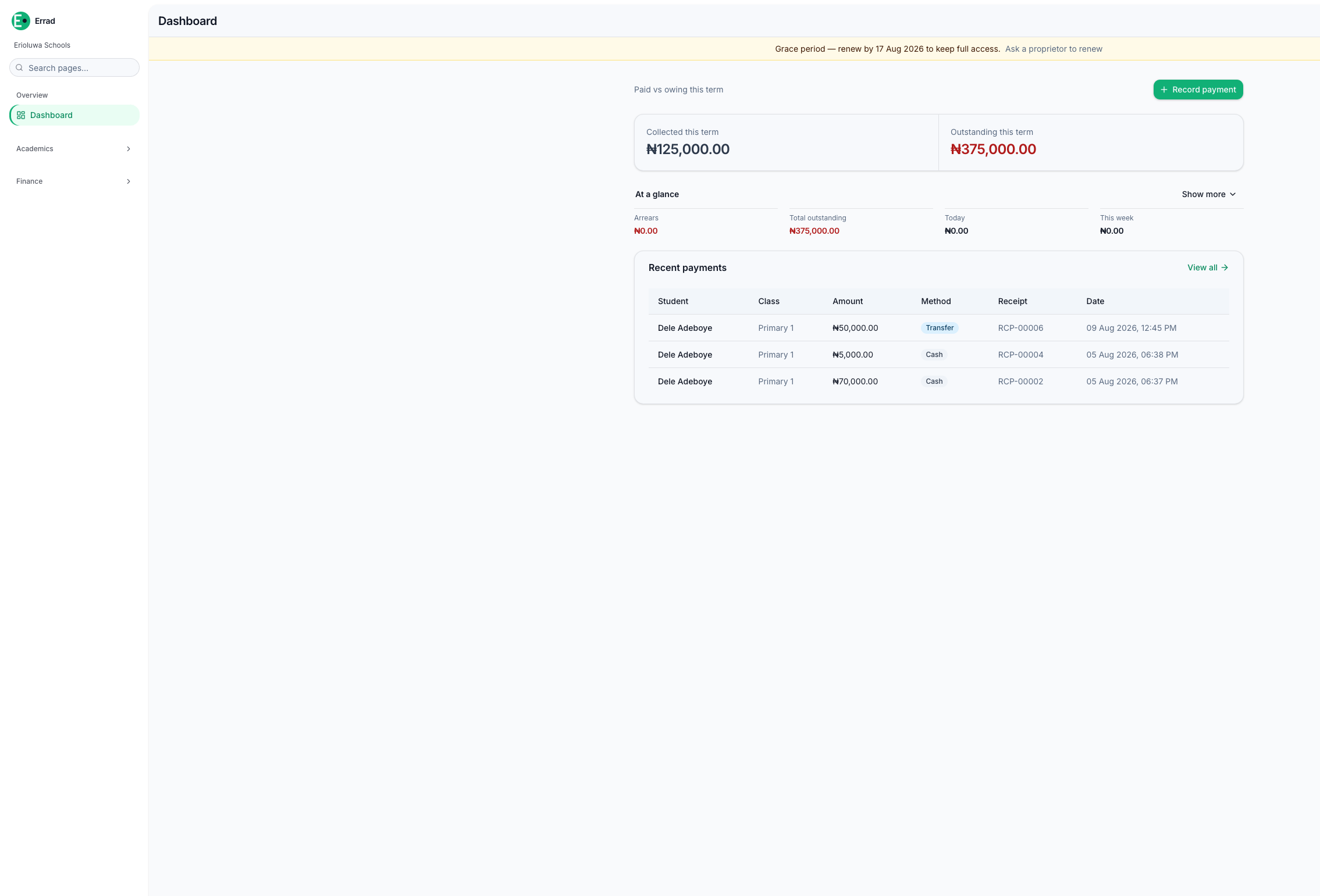 Errad dashboard showing collected vs outstanding school fees